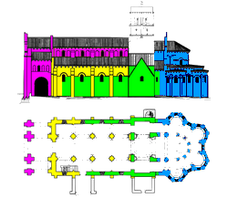 plan de datation 1